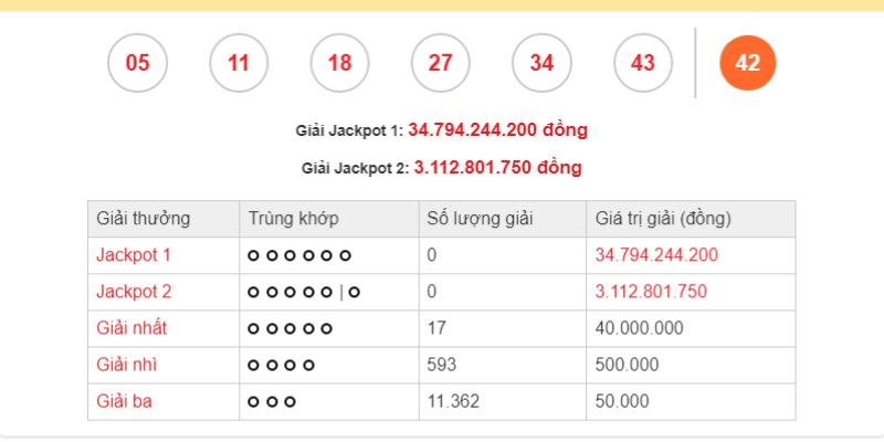 Cẩm Nang Xổ Số 6/55 - Hướng Dẫn Chi Tiết Từ A Đến Z 1 Nguồn gốc xổ số 6/55 ở Việt Nam